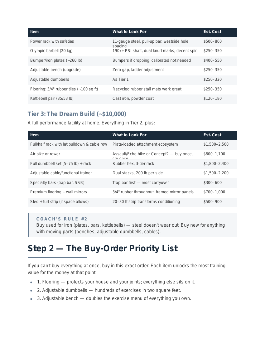 The Home Gym Buyer's Guide — sample page: The buy-order priority list and space-planning checklist